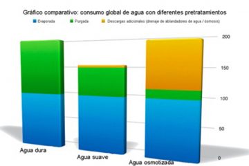 gráfico corporativo