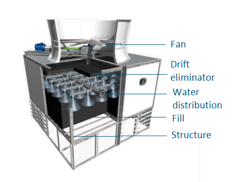 COOLING TOWER DIAGRAM