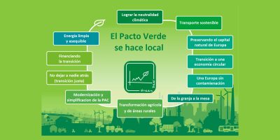 Pacto Verde y refrigeración