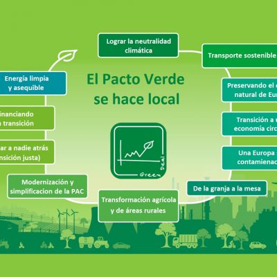 Pacto Verde y refrigeración