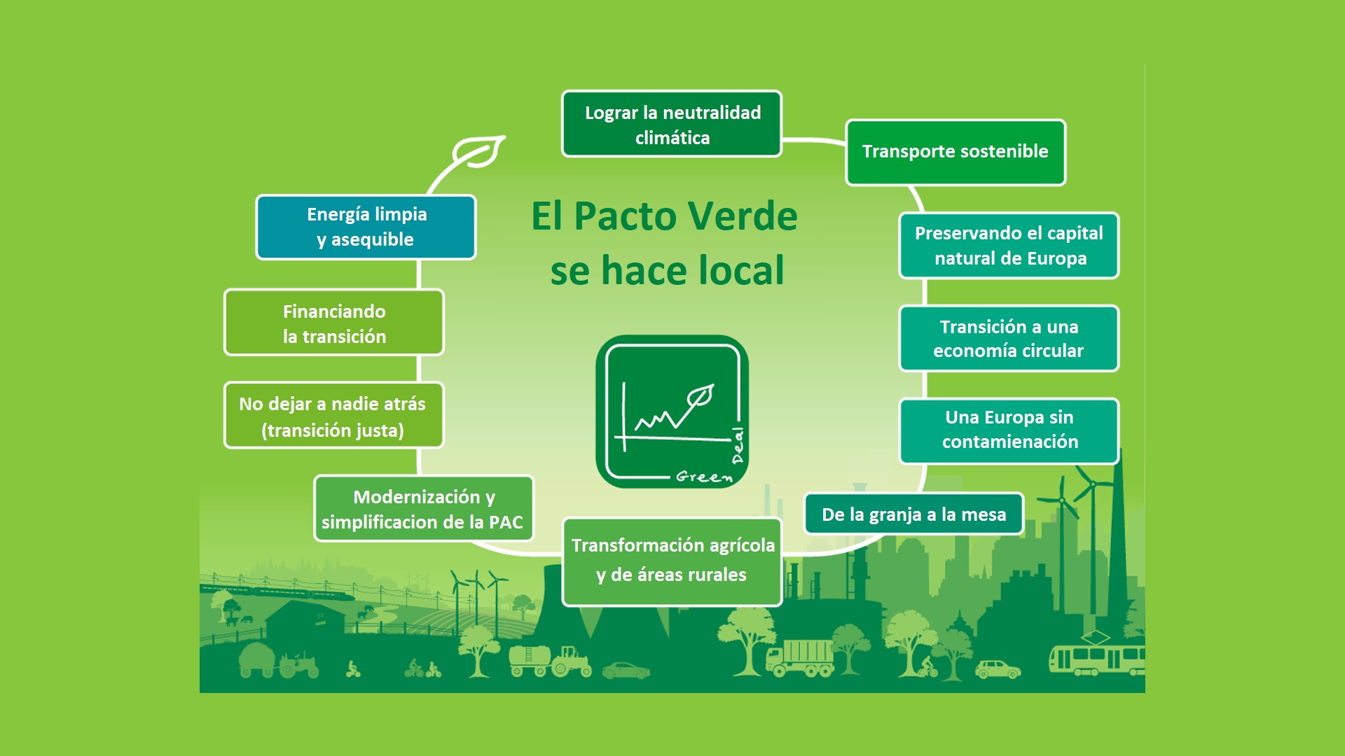 Pacto verde