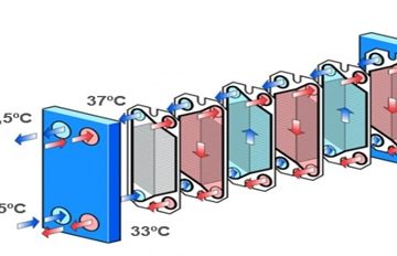 Intercambiadores de calor de placas