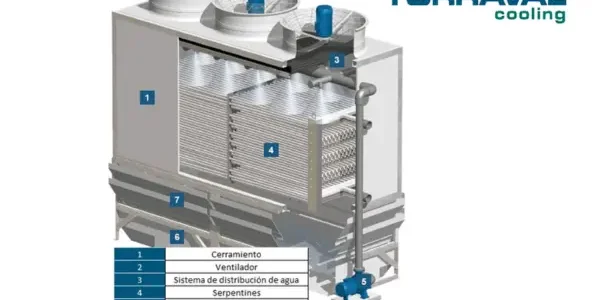 Condenseur évaporatif vs condenseur à air